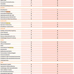 Kubota MGX-IV Ausstattungsliste