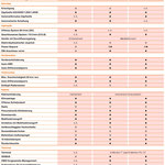 Kubota M7001 Ausstattungsliste