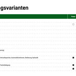 Ausstattung Fendt 300 Vario Gen5 (Quelle: Hersteller)