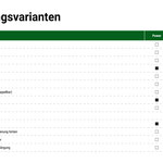 Ausstattung Fendt 300 Vario Gen5 (Quelle: Hersteller)