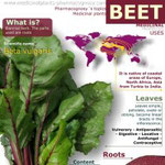 beetroot benefits