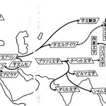 図２　文字の伝播と排列法／宮崎市定「歴史的地域と文字の排列法」〔中公文庫『東西交渉史論』1998〕