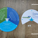 quotation-wheelchart