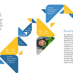 Naturfreundejugend Würtemberg   > Programmflyer > 2