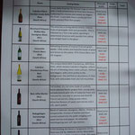 Jan und Wendy's Wine Tasting List