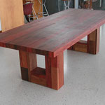 Perry table 2006