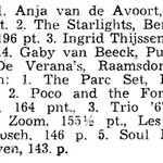 Krantenknipsel Brabants Nieuwsblad 15-1-1968. Les Civils werden 4e tijdens talentinstuif Musica '68 in Hoeven