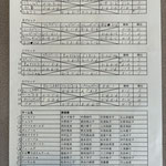 予選リーグ＆出場者リスト