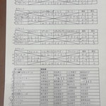 予選リーグ＆出場者リスト