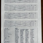 予選リーグ＆出場者リスト