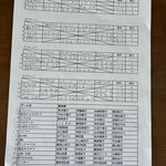 予選リーグ＆出場者リスト