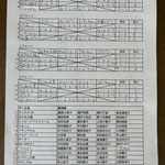 予選リーグ＆出場者リスト