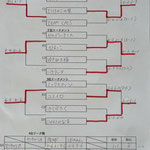 本戦トーナメント
