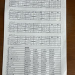 予選リーグ＆出場者リスト