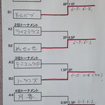 本戦トーナメント