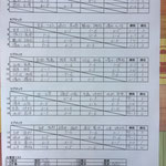 予選リーグ＆出場者リスト