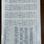 予選リーグ＆出場者リスト