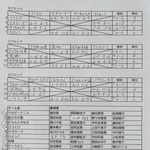 予選リーグ＆出場者リスト