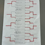 本戦トーナメント