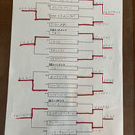 本戦トーナメント