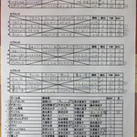 予選リーグ＆出場者リスト