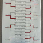 本戦トーナメント
