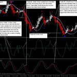  Heiken Ashi RSI Trend Trading System