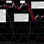  Heiken Ashi RSI Trend Trading System