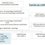 Famille de Pierre LHERITHIER