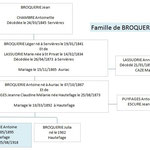 Famille de BROQUERIE Antoine