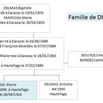 Famille de DELMAS Pierre