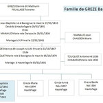 Famille de GREZE Baptiste