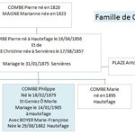 Famille de COMBES Philippe