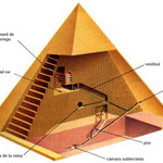 Tipologia de piràmide