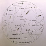 Bozzetto per "La Testa", 1996 . pencil on paper