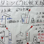 清涼飲料のビタミンCを分析します。