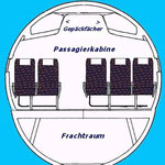 Design, übernommen von der DC-9-50/MD-80.com