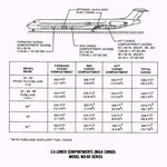 Courtesy: McDonnell Douglas
