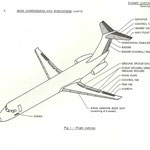 Courtesy: McDonnell Douglas