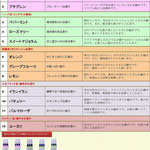 エッセンシャルオイルのメニューリストです（全12種類ございます）