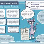 Fiche d'activité d'un kit pédagogique pour travailler la philosophie avec des enfants d'école élémentaire et maternelle (conception : Veronica Ciantelli)
