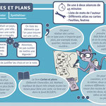 Fiche d'activité d'un kit pédagogique pour travailler la philosophie avec des enfants d'école élémentaire et maternelle (conception : Veronica Ciantelli)