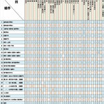 合気道：技のマトリックス表