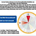 Musiktheorie: Dur/Moll Verwandtschaft am Musiker-Kompass