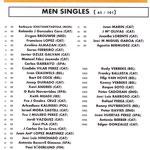 Clasificacion hombres