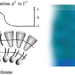 Lipid patterning in a bilayer membrane