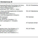 4. Platz im K4 Schülerinnen B