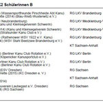 5. Platz im K2 Schülerinnen B