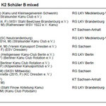 3. Platz im K2 Schüler B Mix
