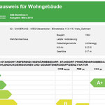 CO2-Energieklasse: A+